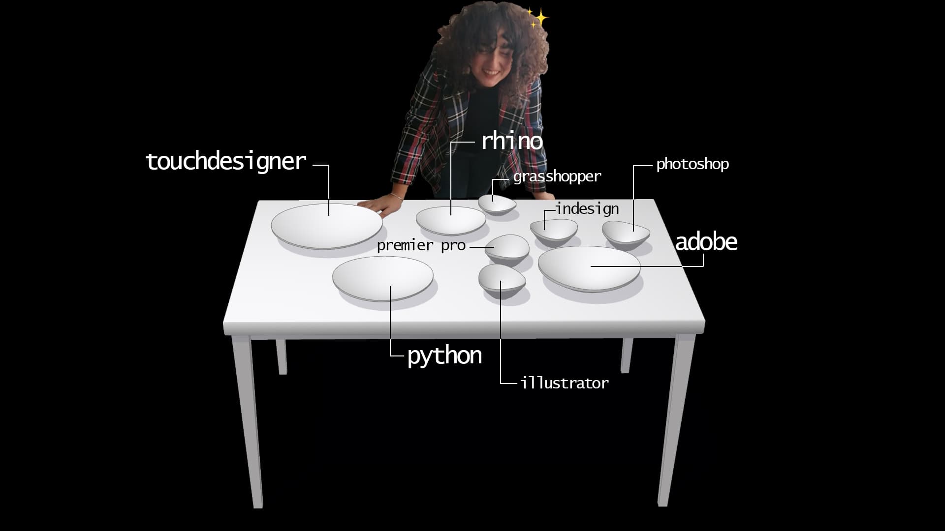 What I bring to the table - Skills overview